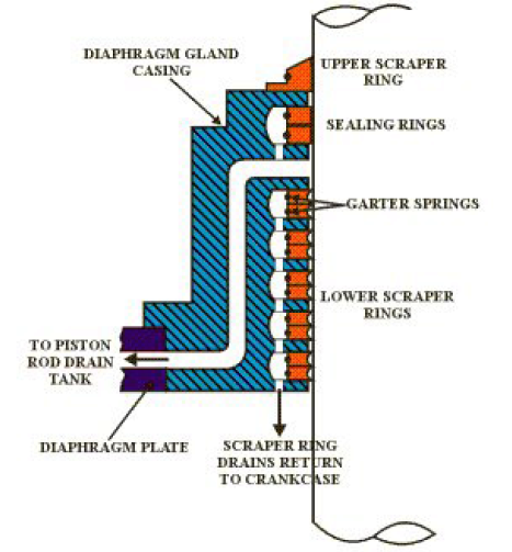Exam question diagram