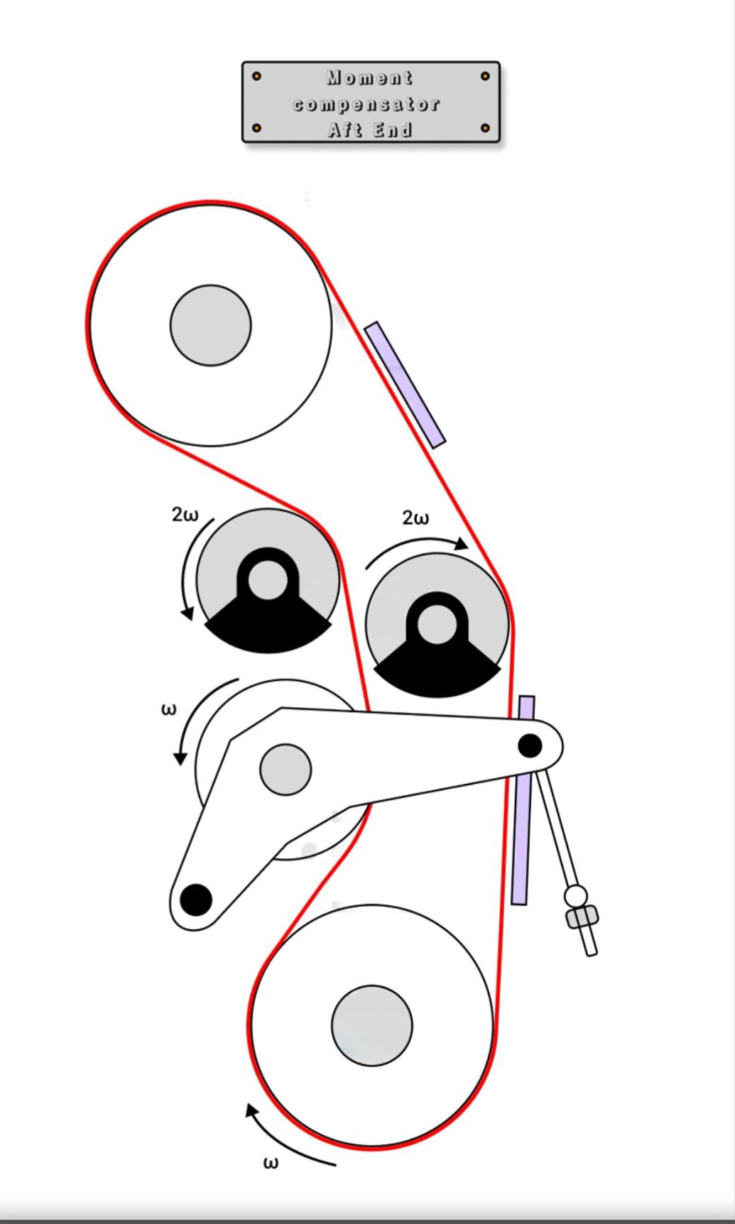 Exam question diagram