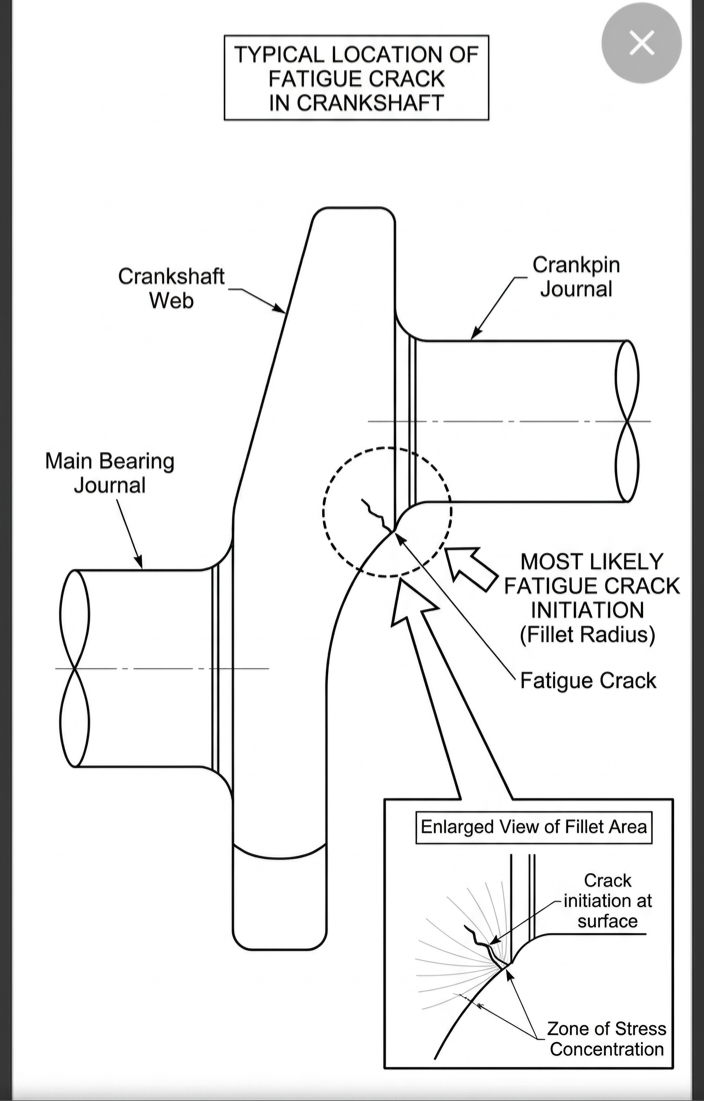 Exam question diagram