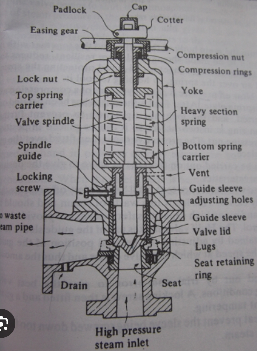 Exam question diagram