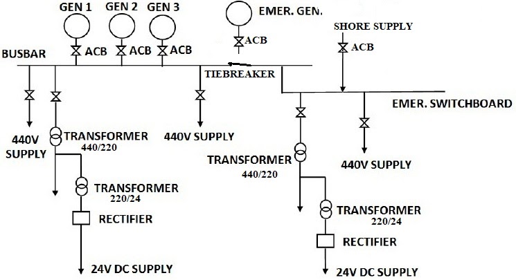 Exam question diagram