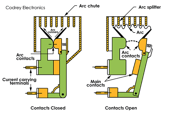 Exam question diagram
