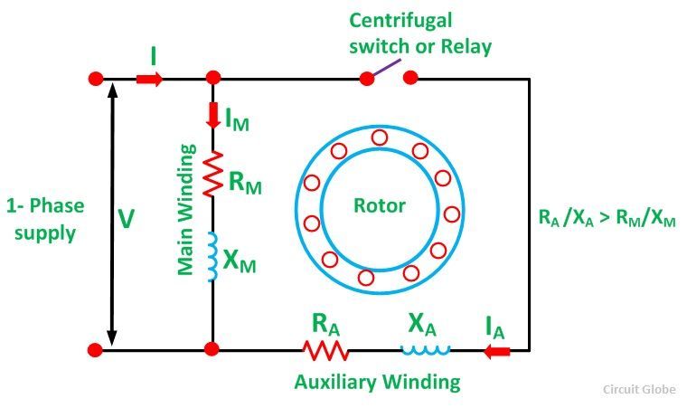 Exam question diagram