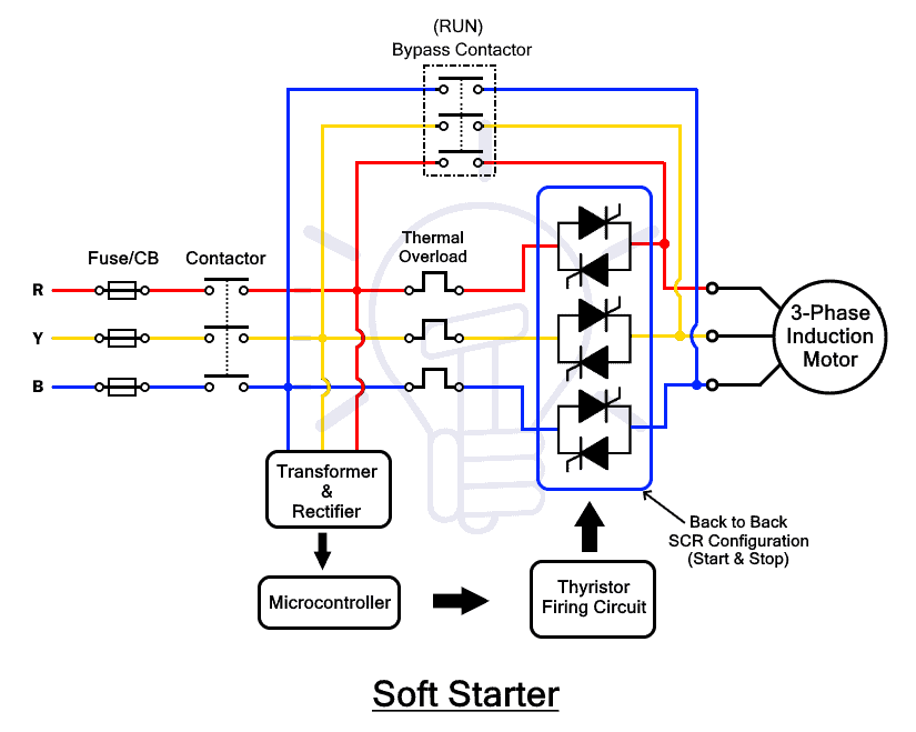 Exam question diagram
