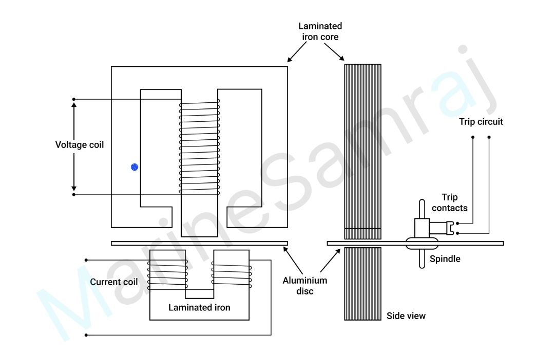 Exam question diagram
