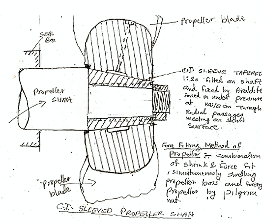 Exam question diagram
