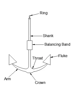 Exam question diagram