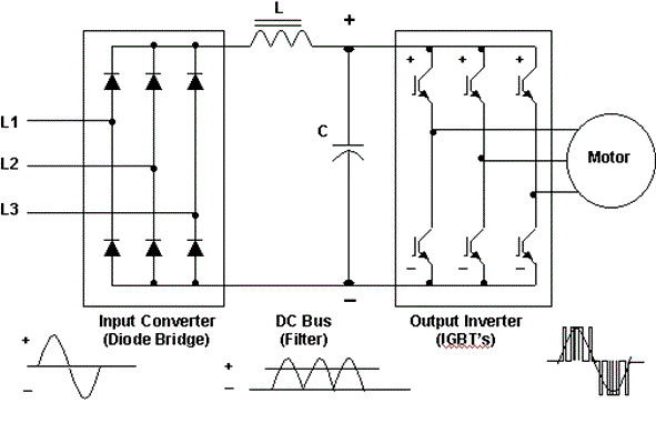 Exam question diagram