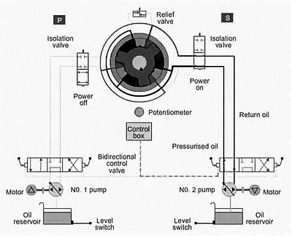 Exam question diagram