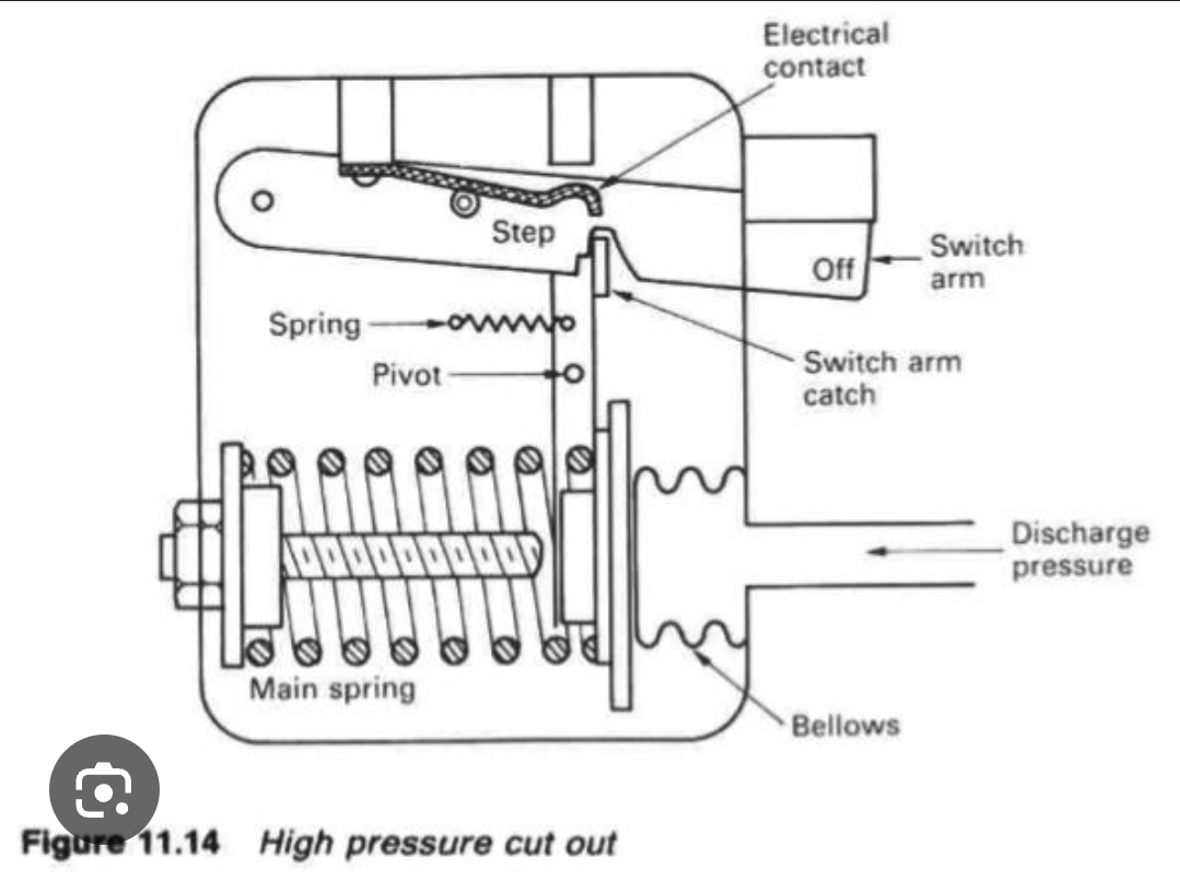 Exam question diagram