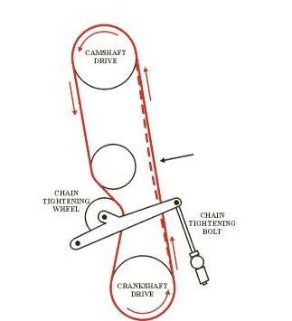 Exam question diagram