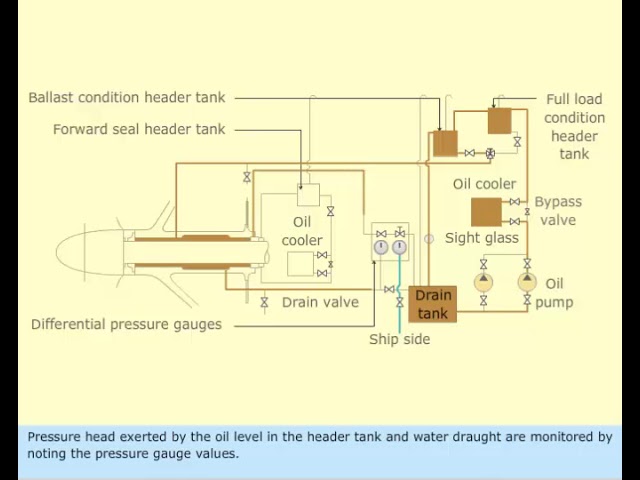 Exam question diagram