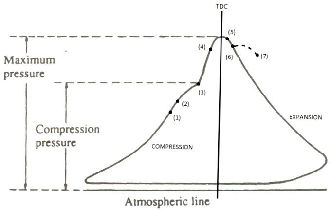 Exam question diagram