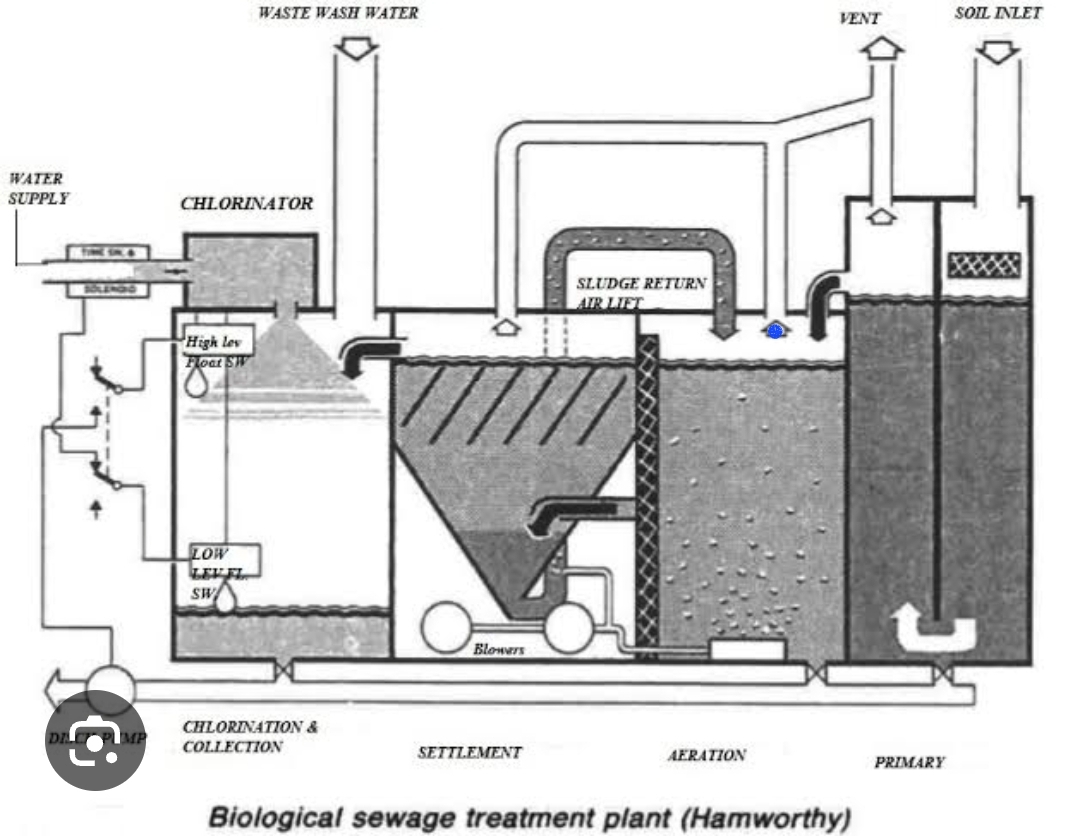 Exam question diagram