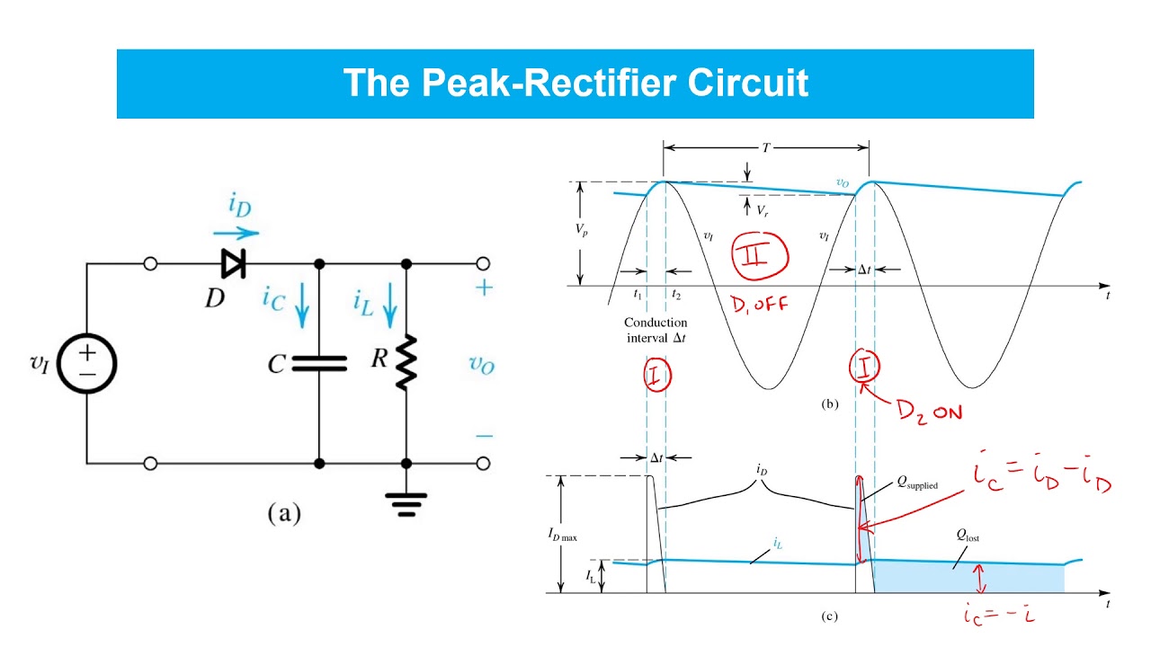 Exam question diagram