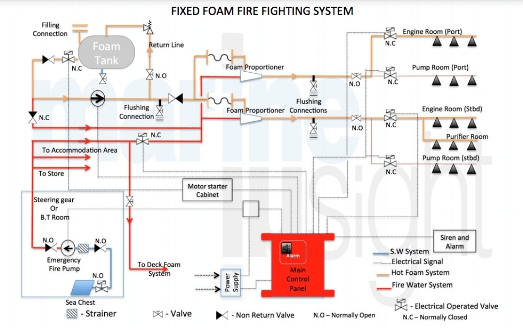Exam question diagram