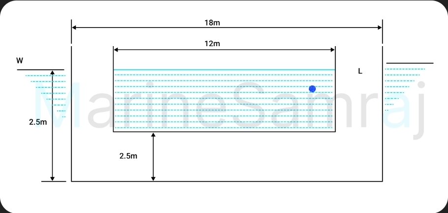 Exam question diagram
