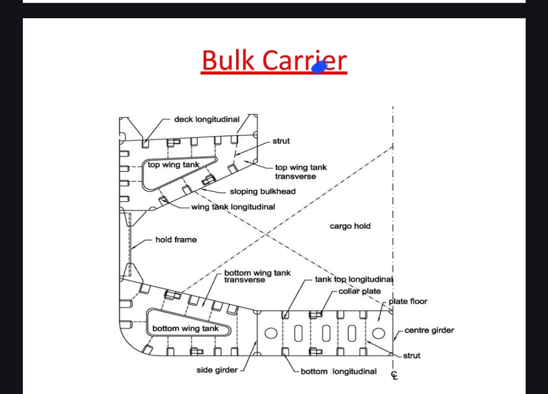 Exam question diagram