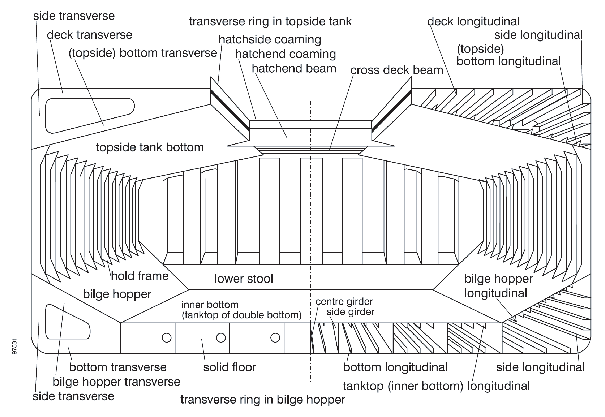 Exam question diagram