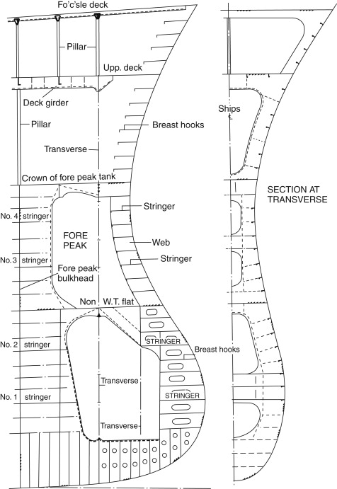 Exam question diagram