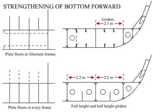 Exam question diagram