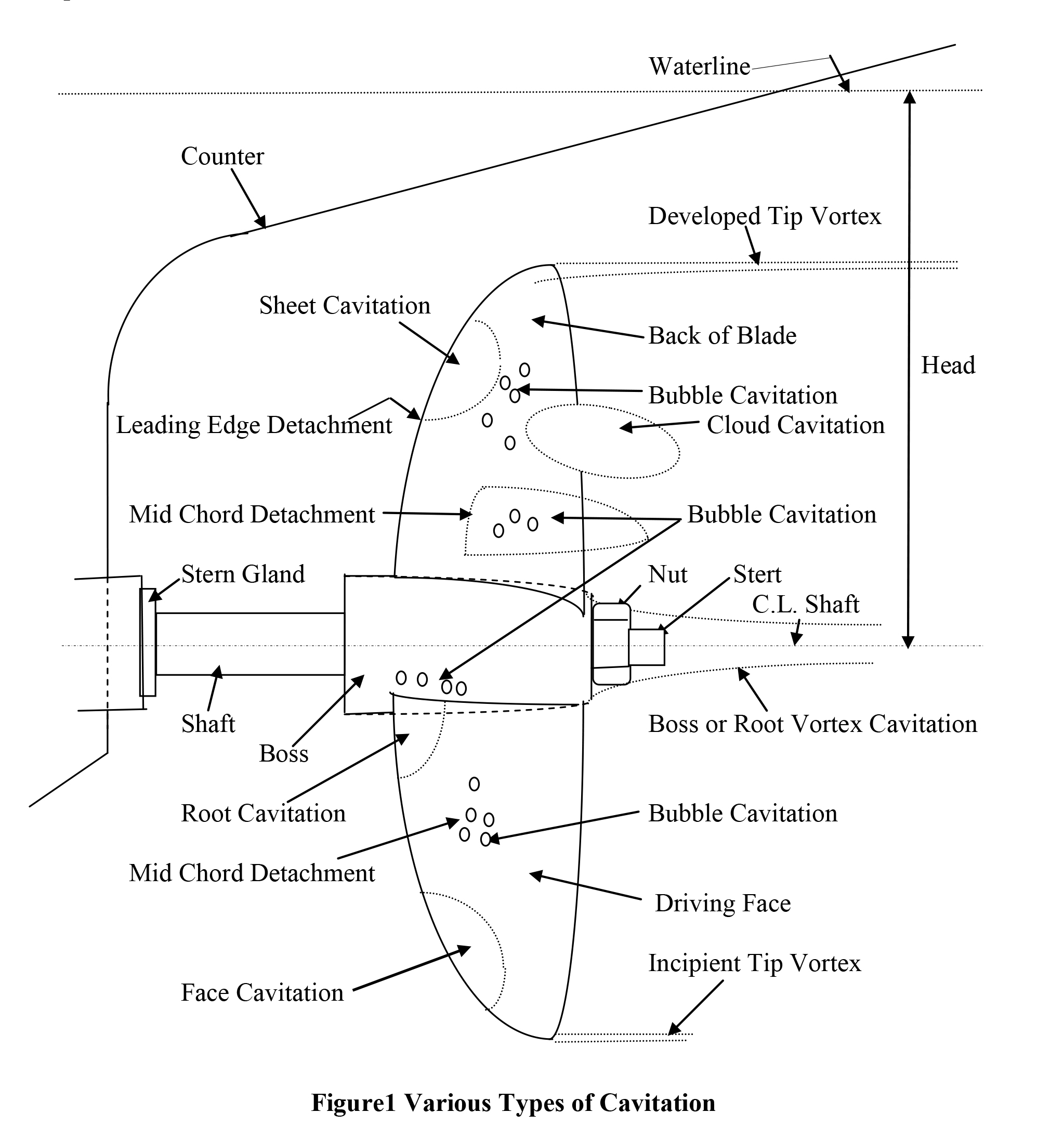 Exam question diagram